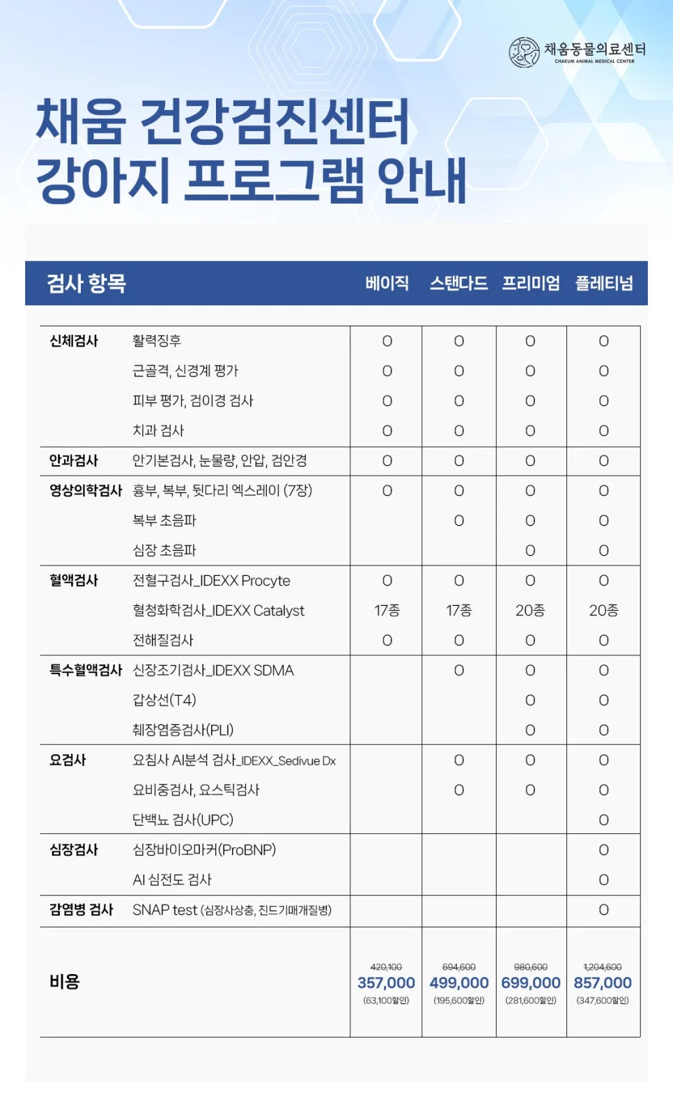 채움 건강검진센터 강아지 프로그램 안내