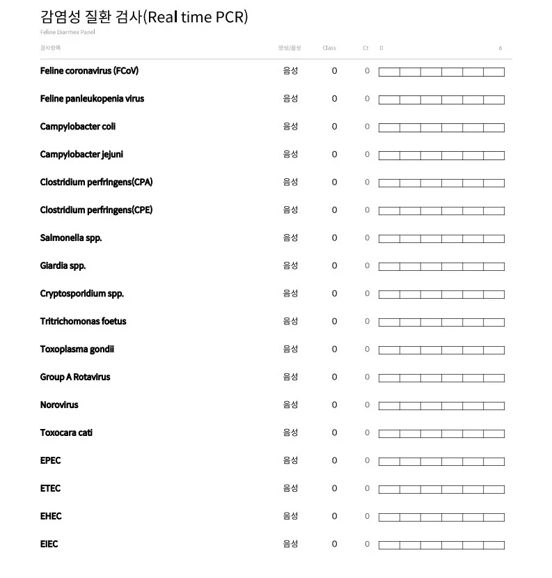 감염성 설사 원인 PCR 검사 결과